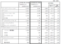 富士通、2009年度第1四半期決算は営業損失を計上も、期初予測比では改善