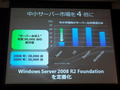 MS、中小サーバー4倍増を目指す - Windows Server 2008 R2ボリュームライセンスは9月1日