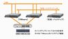 日立情報、サーバ仮想化環境を3週間で導入できるパッケージを販売