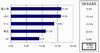 IDC Japan、2009年第2四半期国内クライアントPC市場実績値を発表