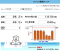 OKINET、改正省エネ法に対応した月額4,900円からの環境情報収集サービス