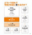 書籍『写真で稼ごう』から学ぶ、クリエイティビティをお金に変える方法-2