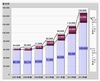 2009年度RFIDタグ市場、前年比107.9%の710億円の見込み