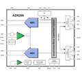 ADI、デュアルチャネルの16ビット高速ADCなど26製品を発表