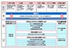 TIS　国際会計基準(IFRS)支援サービスを提供開始