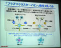 シャープのプラズマクラスターイオンに、新型インフルエンザの抑制効果