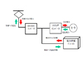 三菱、蓄電池を応用した鉄道事業者向け電力貯蔵システムなどを開発