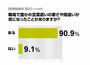 職場で言葉遣いの悪さ・間違いが気になったことがある人は9割!