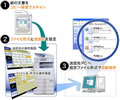 サイオスと大塚商会、紙文書をOfficeデータに変換するソリューションを発表