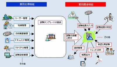 Ctc 警察庁のdna型鑑定支援装置を受注 Tech テックプラス