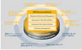 SAPのBI活用術(4) - 経営のPDCAサイクルとBI技術
