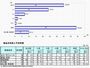 太陽電池産業、いつ参入すべきか? - 帝国データバンクが1,287社を調査