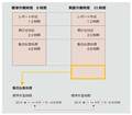 システム定着化に効果的!! 運用問題を確実に解決するための7ステップ