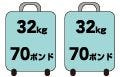 出張時に手荷物の重量超過でソンしないために - 航空会社の規定をチェック