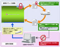 日立ソフト、「秘文LEシリーズ」を発表