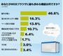 ユーザーがWebブラウザに最も求めている機能、乗り換えたいブラウザは?