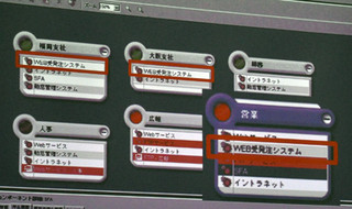 日本CA、サービス品質保証を支援する2製品発表 - 仮想環境混在でも監視可能