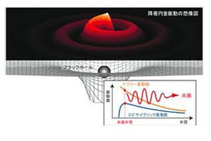 JAXA、スピン測定により巨大ブラックホールの自転速度を光速の22%と算出