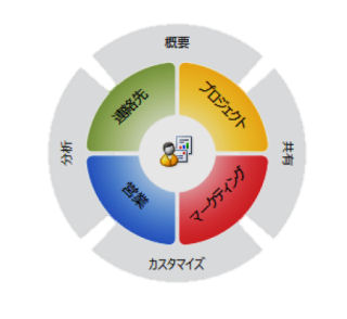 MS、Outlook用ツール「Business Contact Manager」をOffice 2010で提供