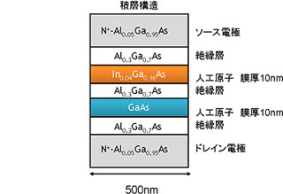 理研など 基礎物理定数 微細構造定数a を40億分の1の精度で決定 Tech