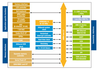 STMicro、組込制御アプリケーション用マイクロプロセッサを発表