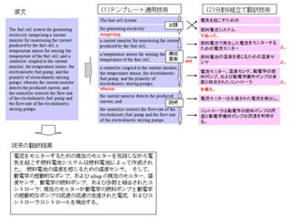 富士通研究所、英文特許の読解支援技術を開発 - 平均3倍の効率化を実現
