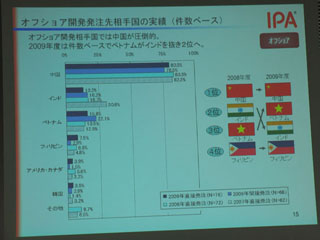 オフショア案件数でベトナムがインドを抜く - IPA「IT人材白書2010」説明会