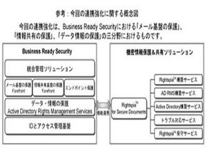 富士通エフサスとMS、企業向けセキュリティ分野で連携を強化