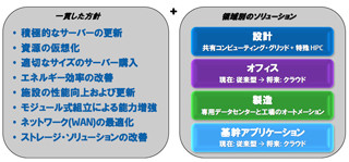 Intel、IT部門の活動を紹介するパフォーマンスレポートの2009年版を発行