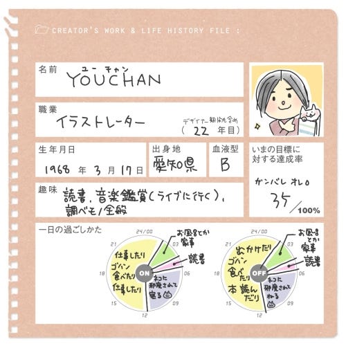 クリエイター100選 第4回 Youchan イラストレーター Tech