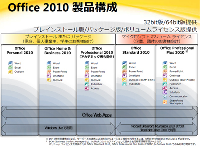 マイクロソフト、Office 2010製品群の価格とスケジュールを発表 ...