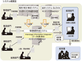 大平洋金属、富士通による新会計システムを本格稼働