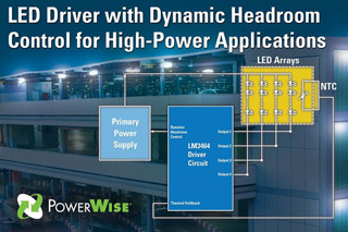 NS、ダイナミック・ヘッドルーム制御機能付きLEDドライバを発表