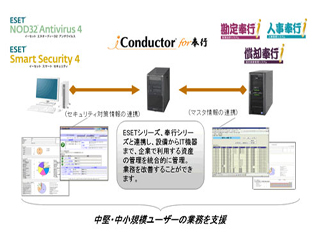キヤノンITSと富士通ソフト、中小企業向けセキュリティ対策・資産管理で提携
