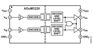 ADI、4Aデュアル・チャネル・ゲート・ドライバを発表