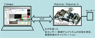 ZMP、重さ3gのUSB対応6軸モーションセンサを発表 | TECH+（テックプラス）