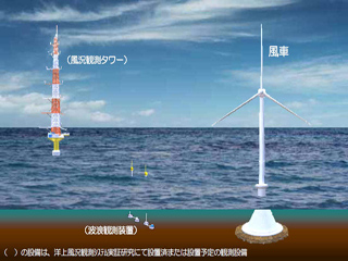 東京電力とNEDO、銚子沖で洋上風力発電の実証実験を開始