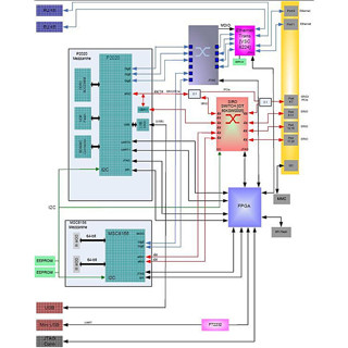 Freescale、QorIQなどを用いた次世代基地局向けリファレンスデザインを発表