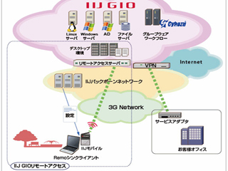 IIJ、クラウド型の仮想デスクトップソリューションを提供開始