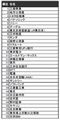 日経HR、息子・娘に入社してほしい企業ランキングを発表