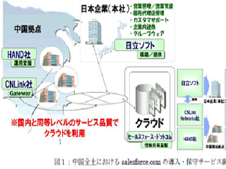 日立ソフト、中国の2社と日系企業向けクラウド事業で提携