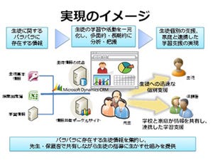 マイクロソフト、ICT活用による人材育成で横浜市・横浜市教育委員会と連携