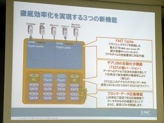 EMC、ユニファイドストレージ向け機能を拡充 - 新管理ソフトも発表