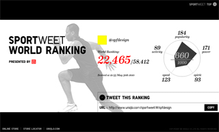 ユニクロ、スポーツとtwitterを連動させた新Webサイト『SPORTWEET』公開