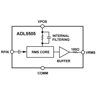 ADI、3G/4G機器の高クレストファクタ信号を測定するRMSディテクタを発表