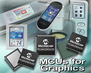 Microchip、最大96KBのRAMを利用できるグラフィック搭載PIC24Fを発表