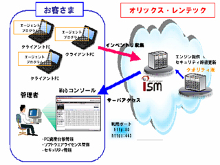 オリックス・レンテックとクオリティがIT資産管理サービスで協業