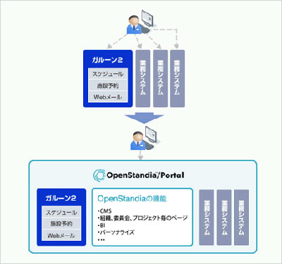 スペーシア 10インチナビ