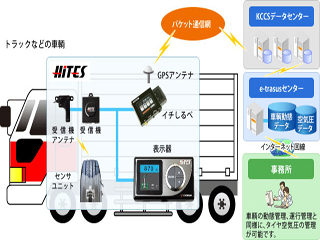 横浜ゴム、車輌のタイヤ空気圧を管理するASPサービスを提供開始