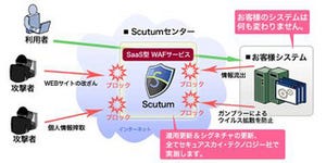 日本ベリサイン、SaaS型WAFサービス「Scutum」の販売開始